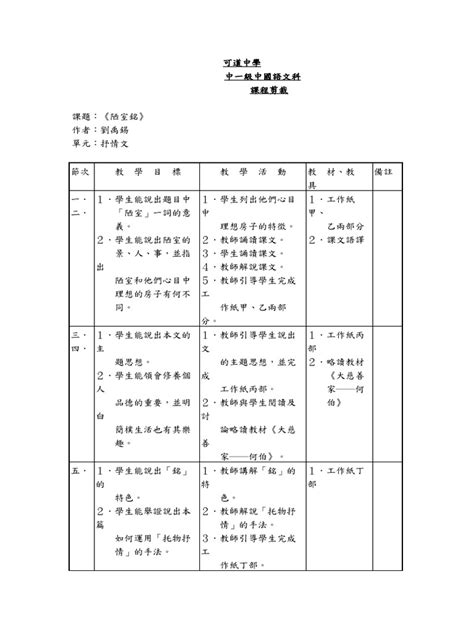 陋室銘重點|【陋室銘 工作紙答案】語譯、主旨及寫作手法分析【。